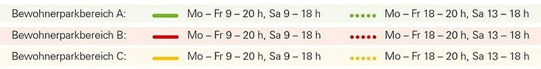 Legende: Bewohnerparken A (grün), Bewohnerparken B (rot), Bewohnerparken C (gelb)