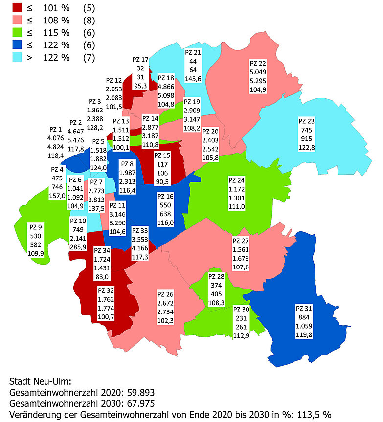 Die Darstellung zeigt eine Karte des Stadtgebietes von Neu-Ulm. Das Stadtgebiet ist in Zellen aufgeteilt. In jeder dieser Zellen ist die aktuelle Gesamteinwohnerzahl und die prognostizierte Einwohnerzahl für das Jahr 2030 eingetragen. Unterschiedliche Farben stehen für unterschiedlich starkes Wachstum. Dadurch entsteht ein buntes Kartenbild. Beispiele für stark wachsende Bereiche sind Neu-Ulm, Vorfeld und Wiley-Nord mit einem Wachstum größer als 122 %. Beispiele für stagnierende oder leicht rückläufige Gebiete sind Offenhausen Mitte, Ludwigsfeld West und Ludwigsfeld Süd.